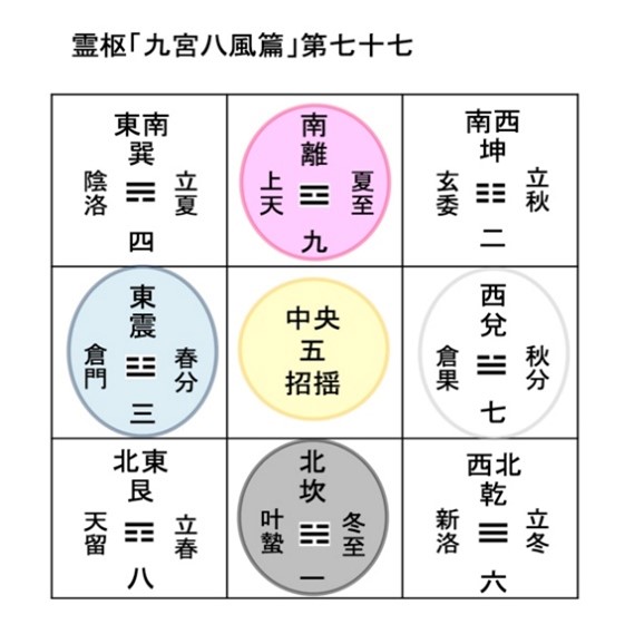 九星気学 山本 綾乃 13号 |