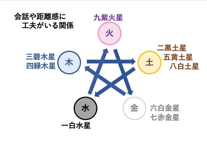 九星気学 山本 綾乃 13号 |